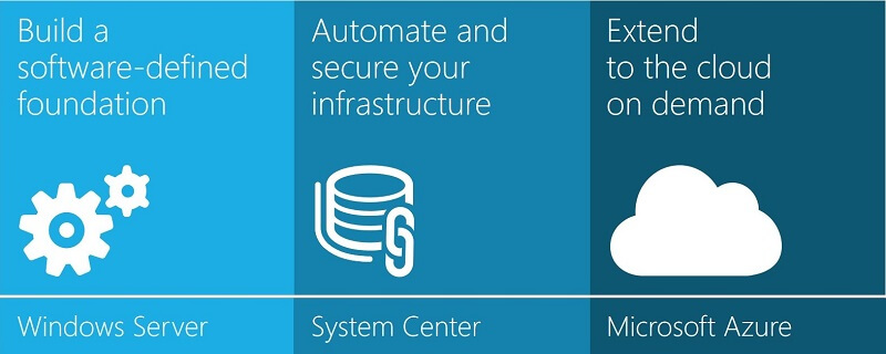 Cloud Infrastructure