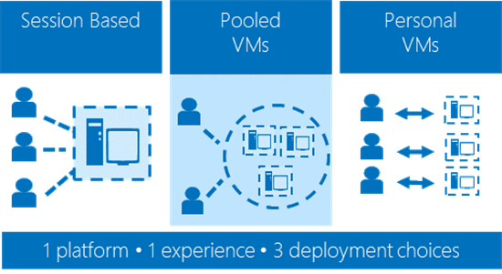 Desktop Virtualization