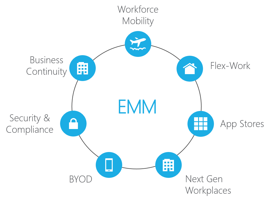 Endpoint Management