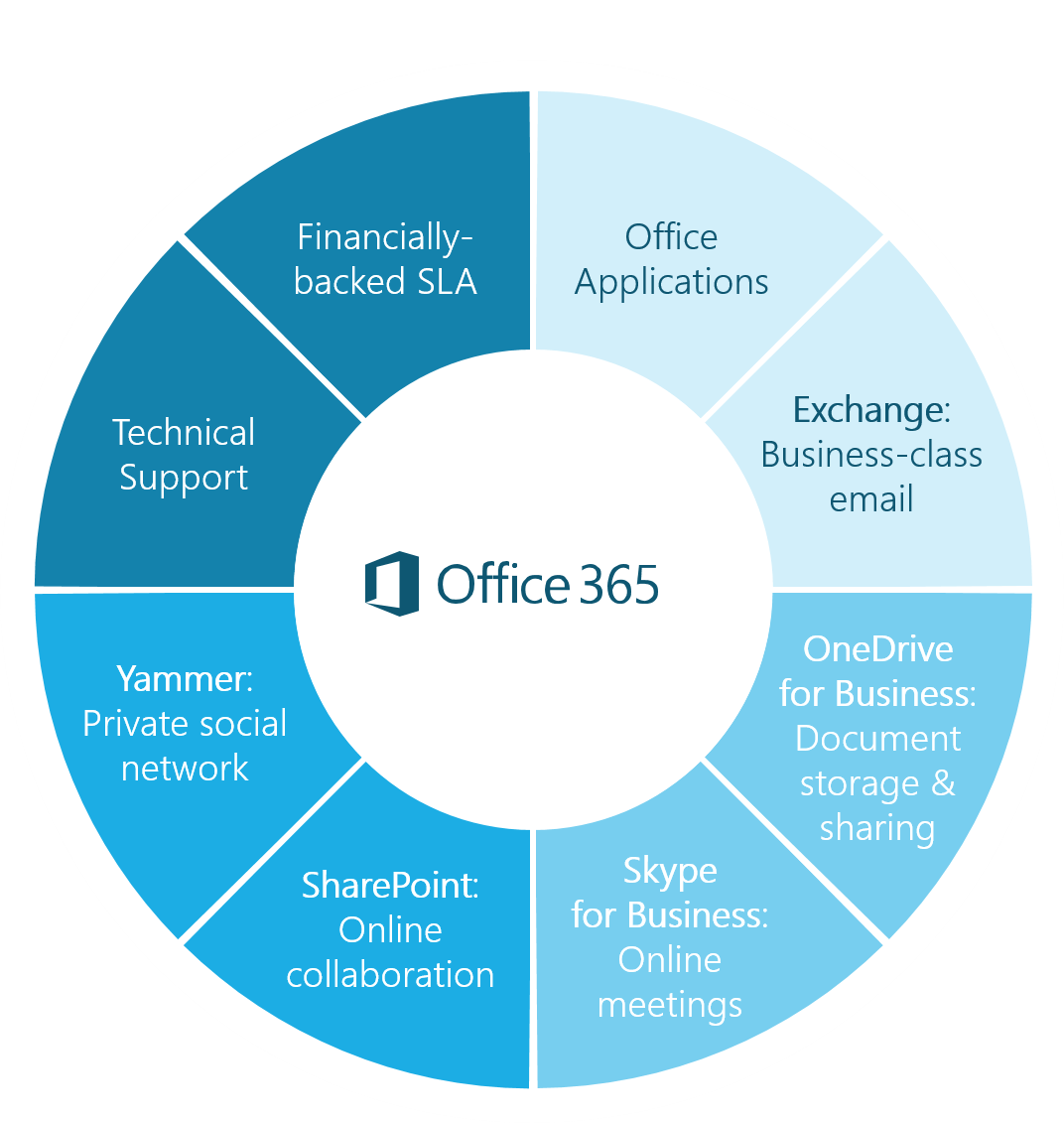 Modern Work and Communication